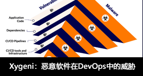 Xygeni：惡意軟件在DevOps中的威脅